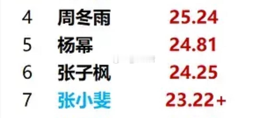 如果功夫女足助力斐一番超过幂、黄鸭以及白姐（目前看概率不是很大）总票房超过寡姐（