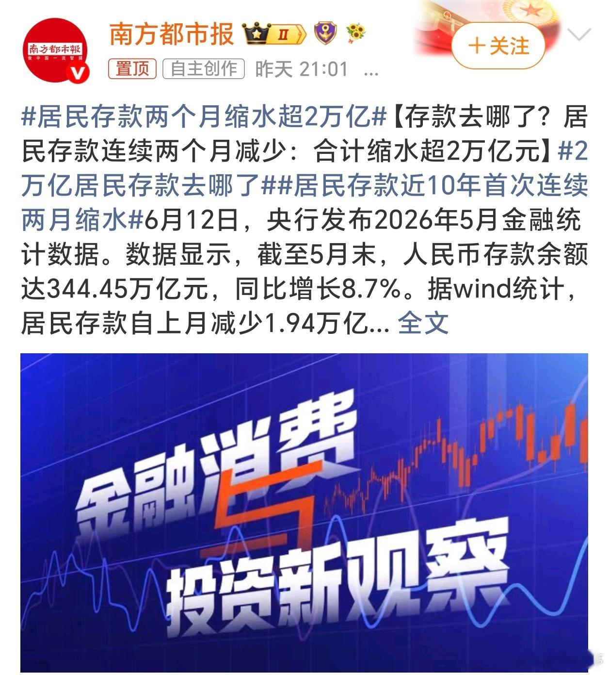 居民存款两个月缩水超2万亿钱没有消失，只是从一个篮子放到了另一个篮子里！那么大家