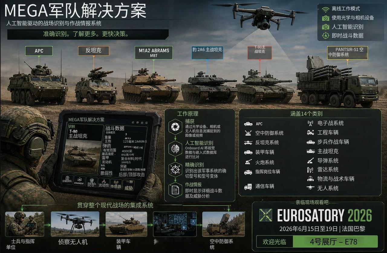 欧洲6月将详细公布的无人机侦察系统，
带人工智能识别，能即时传输战斗数据，
看这