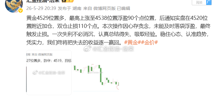 行情起落终有时，得失得失皆修行。放下杂念，安顿内心，愿长夜清宁，来日步履从容。本