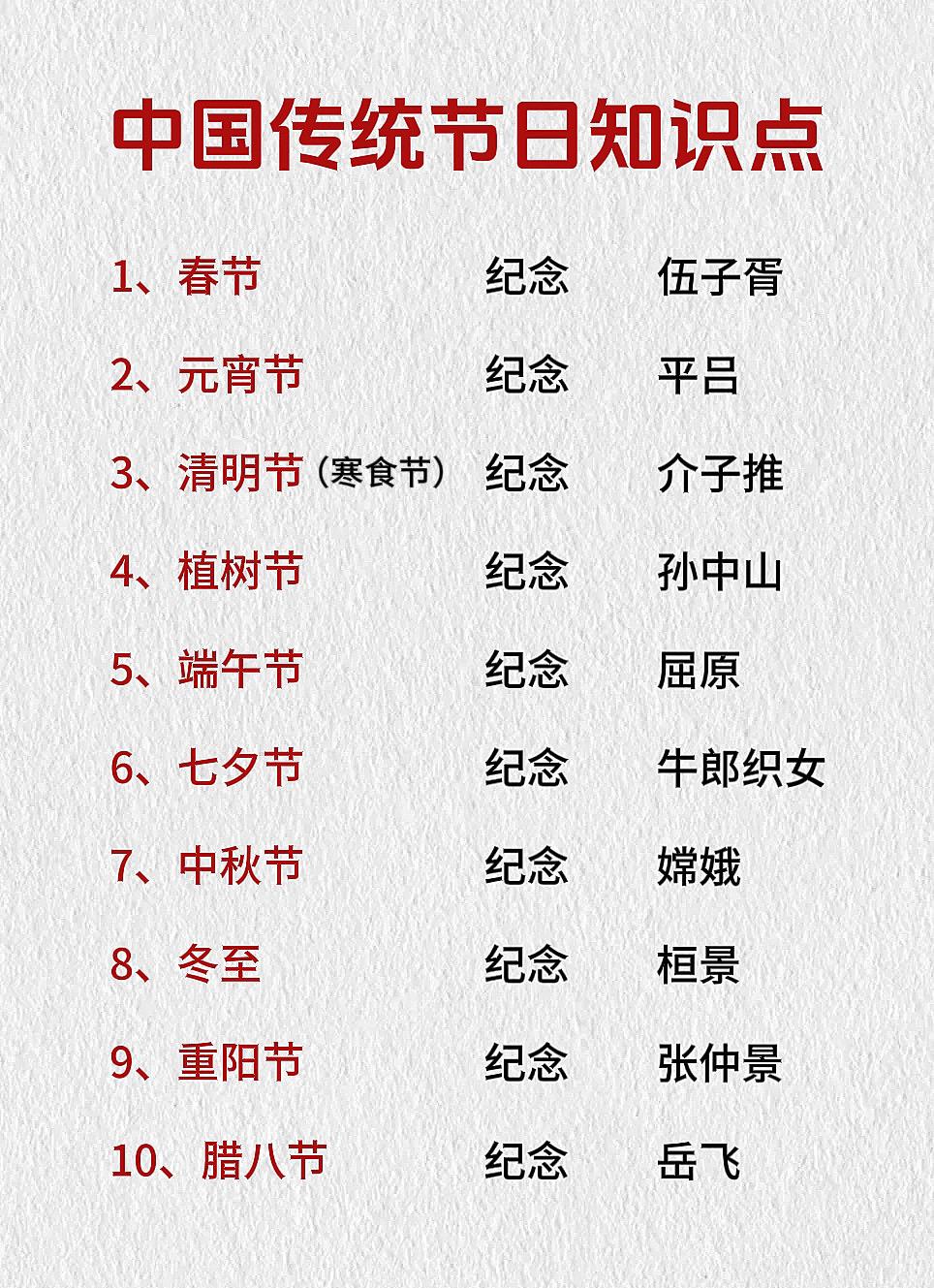 语文知识拓展！ 中国传统节日知识点