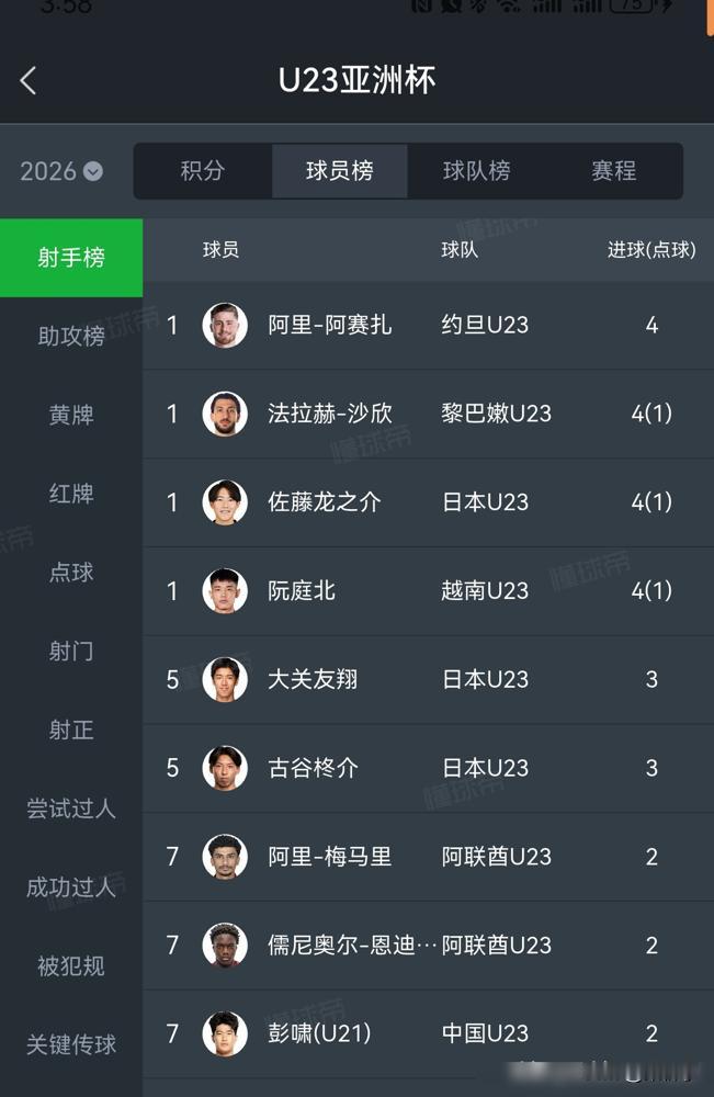 前锋全哑火，拯救国足的居然是个中后卫。
9月26日亚运会对阵泰国，上半场眼看就