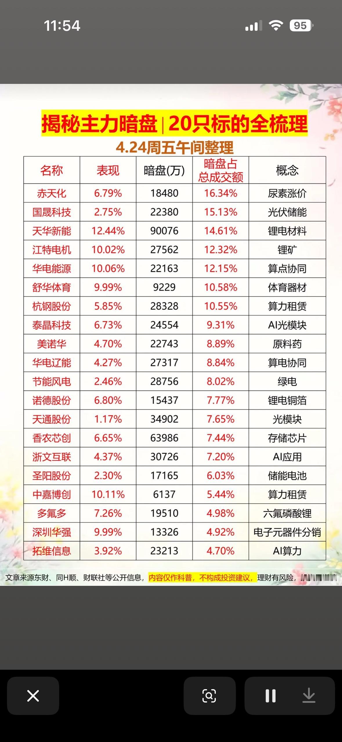 4月24日揭秘主力暗盘！20只标的全面梳理，助你投资决策！

4月24日要揭秘主