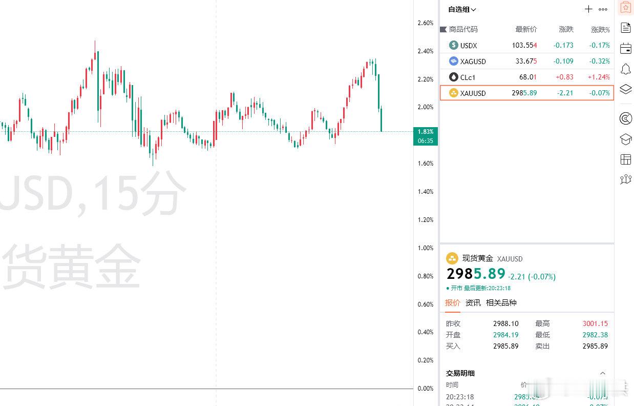 【金价空单系统止盈出局】[赞啊][赞啊]晚间盘中洪姐在博文当中布局给到的金价30