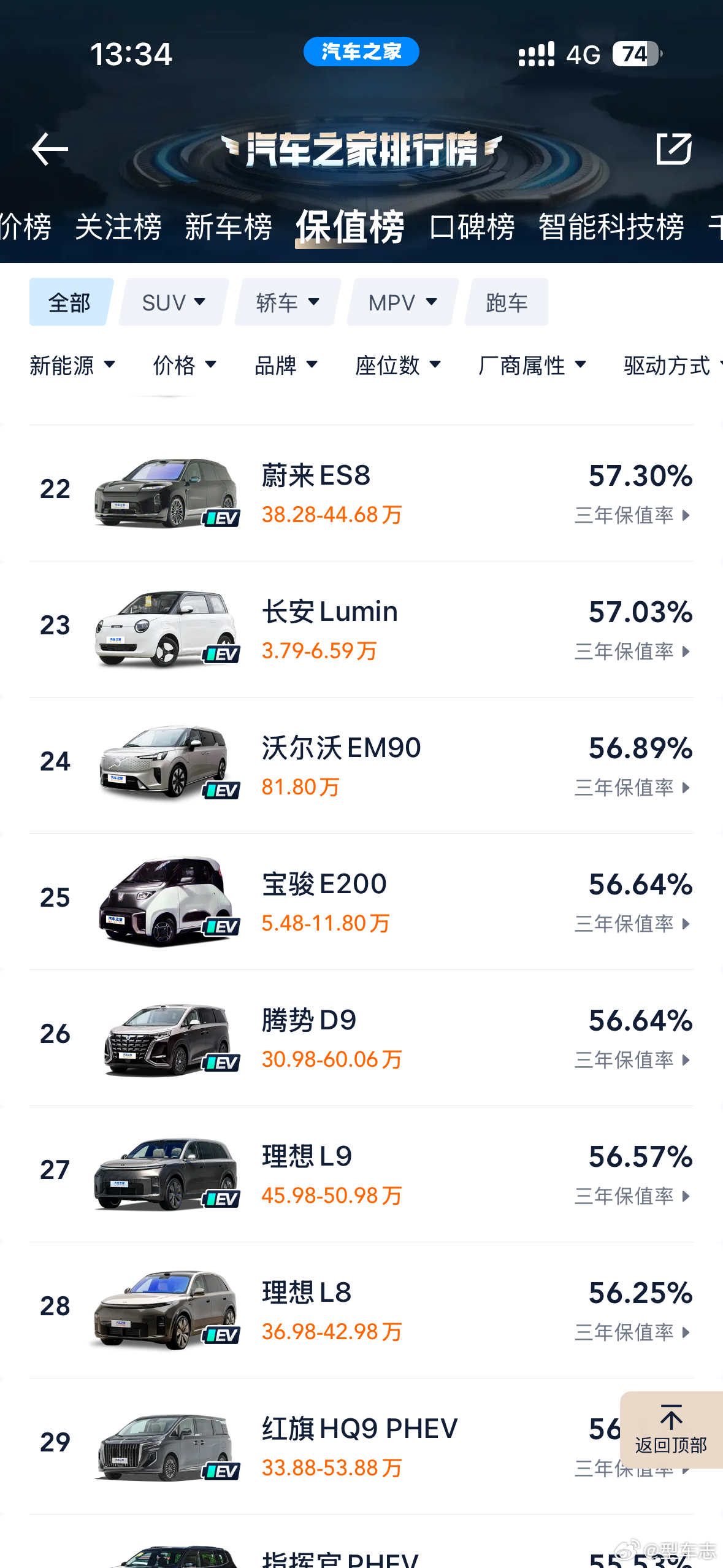 豪车换购ES8成热门选择ES8换购用户里，换下来的车有41.7%来自豪华品牌。这