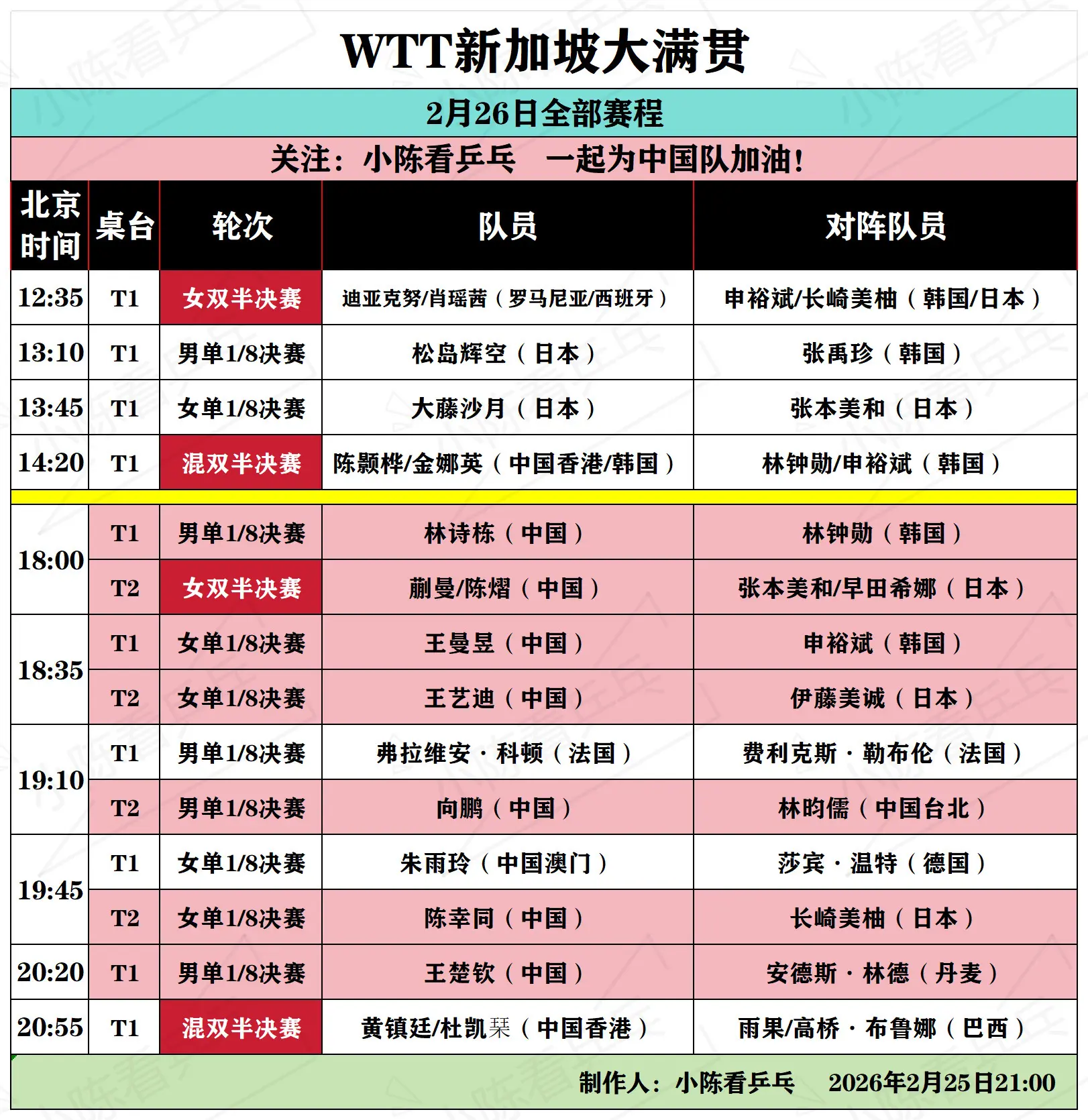 WTT新加坡大满贯2月26日全部赛程。WTT新加坡大满贯2月26日全部...