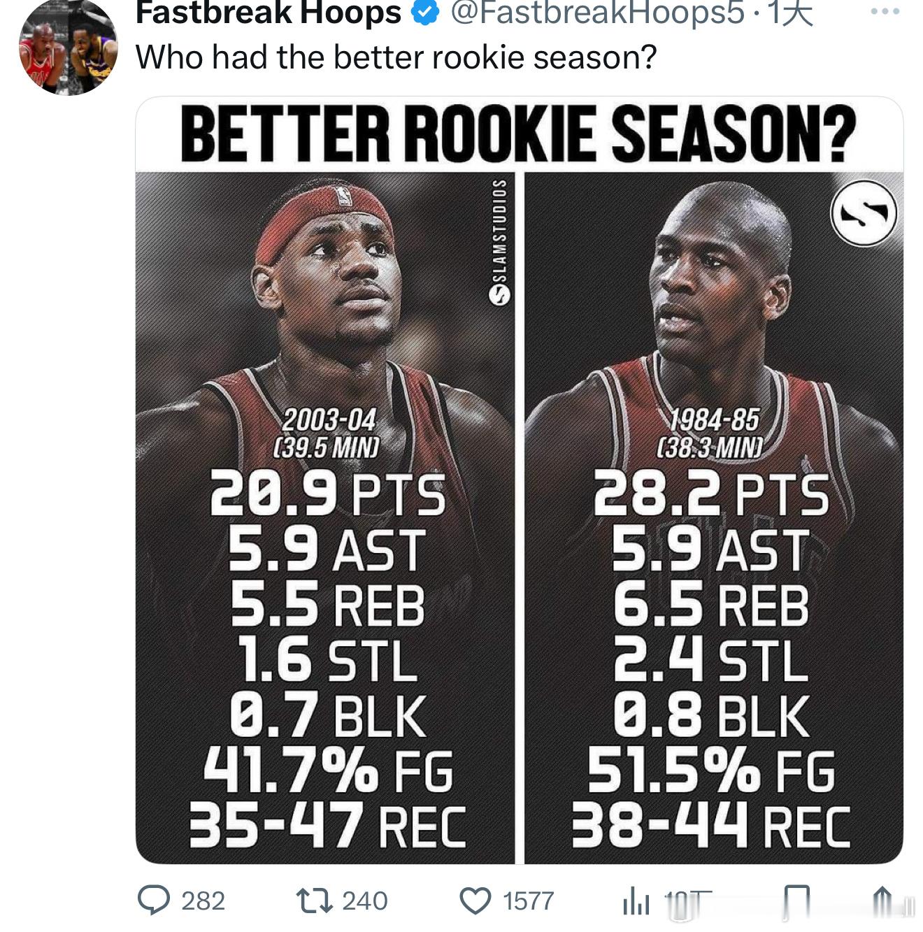 美媒提问：詹姆斯和乔丹谁的新秀赛季更好？NBA ​​​