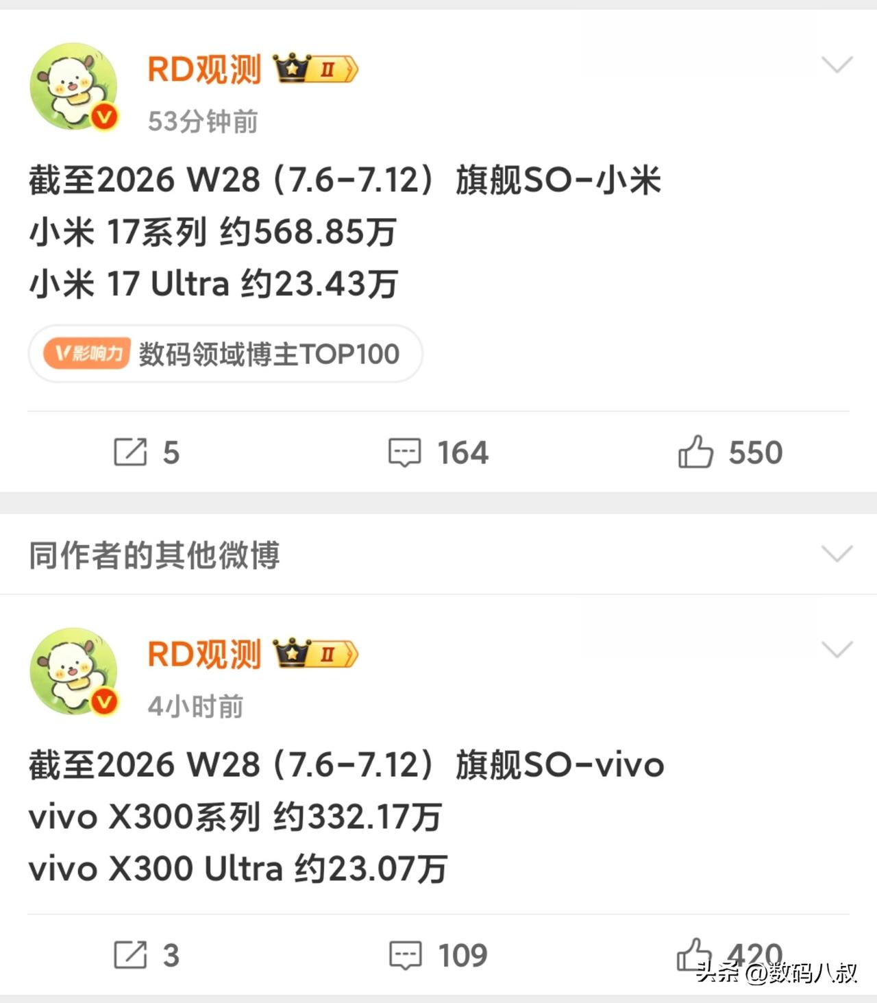 不争的事实，国产旗舰，小米17系列已经超越vivo X300系列很多！
