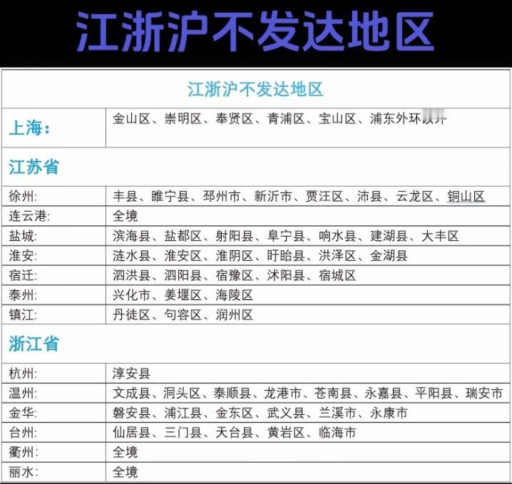 江浙沪的不发达地区真的有点厉害了，这不发达按照国际惯例是人均GDP没超过两万美元