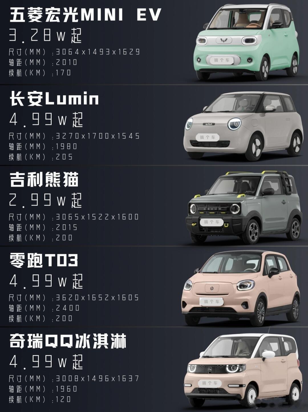 黄子韬称太贵的车是无法赠与的 给你5万块钱你会买哪个小车？[doge] 
