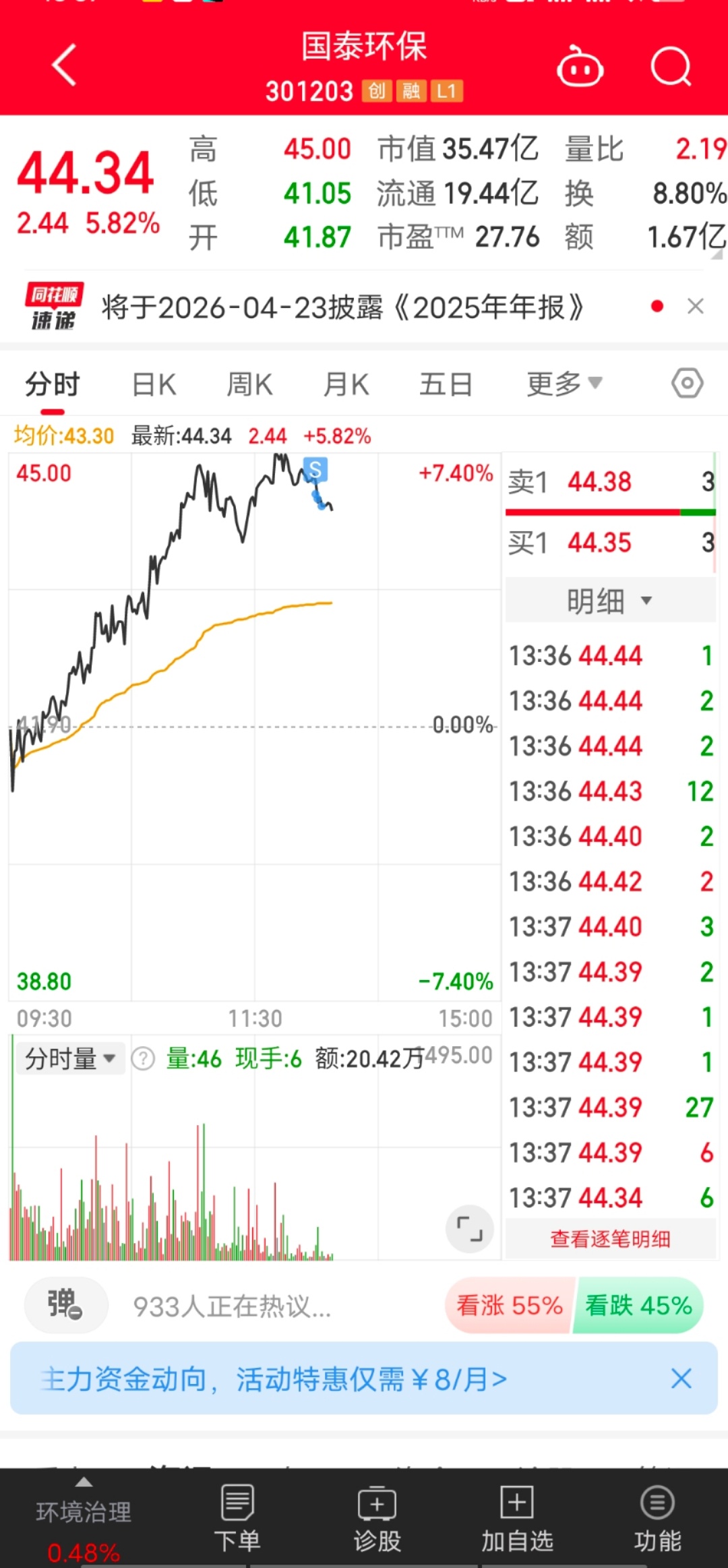 继续，高抛低吸。今日看盘