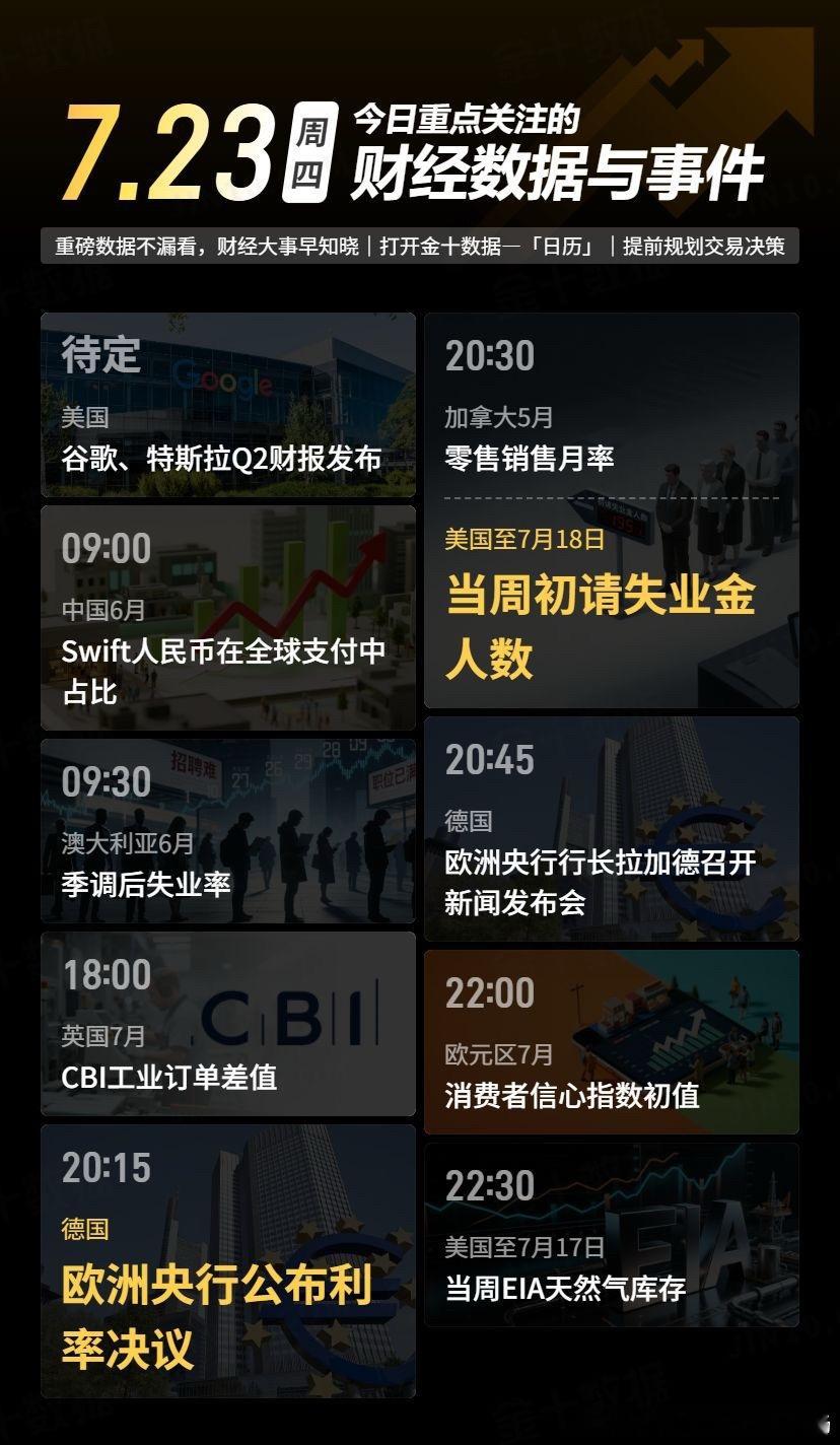 今日重点关注的财经数据与事件：2026年7月23日 周四 