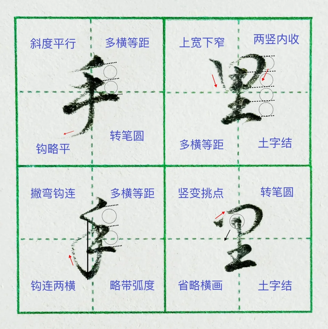 硬笔行楷5000高频常用字