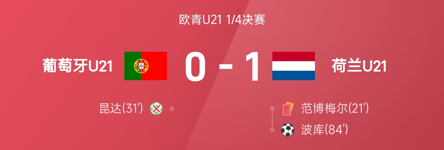 U21欧洲杯1/4决赛，十人作战的荷兰U21以1-0战胜葡萄牙U21，波库第84