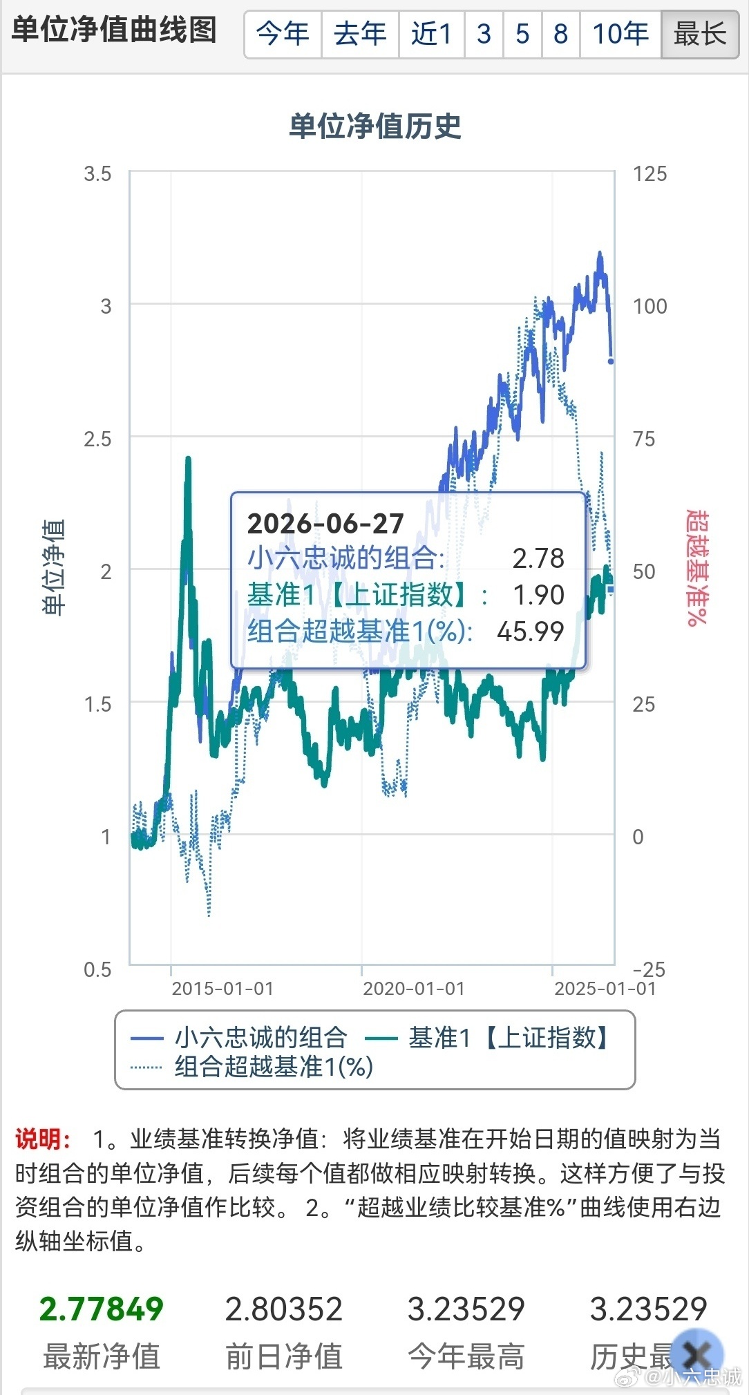 半导体全线大跌高位科技泡沫已经扛不住，低位红利价值被错杀美股半导体迎来惨烈杀跌，