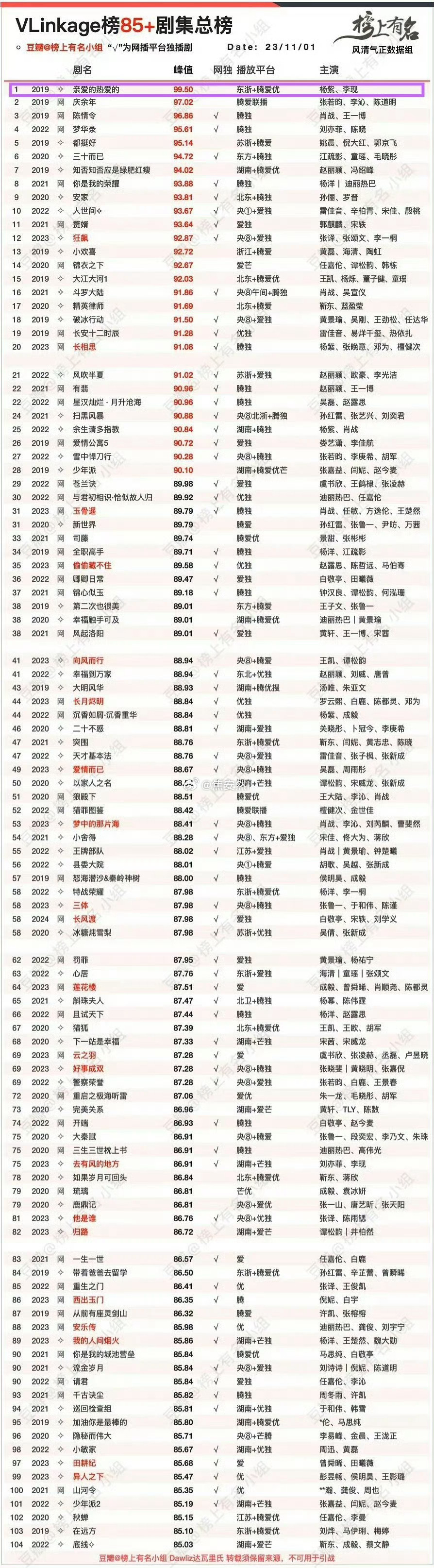 不过倒是又一次让大家知道亲爱的热爱的当时恐怖如斯的影响力上次泄露还是亲爱的热爱的
