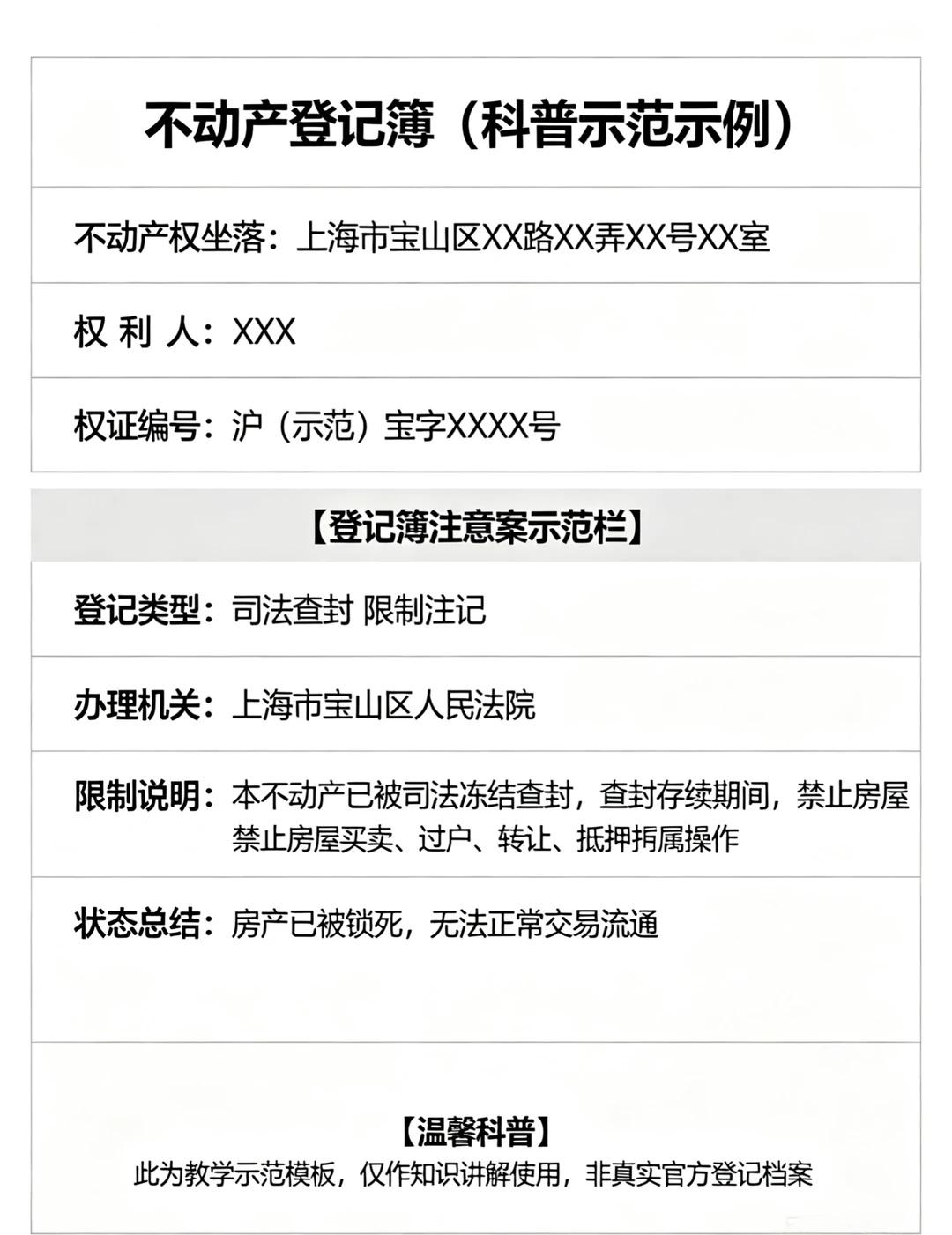 砸承重墙的后果：限制过户+罚款5-10万案例
“想卖房，交易中心告诉我：房子被‘