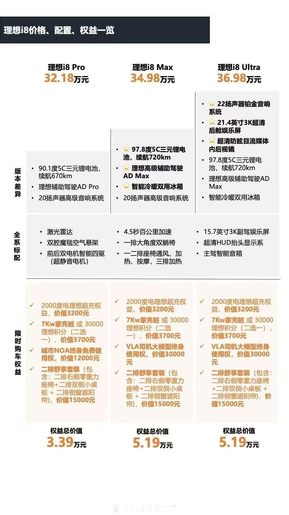 理想i8价格出来了买理想送司机大v聊车 理想i8发布会上，小岳岳说了一句“买理想