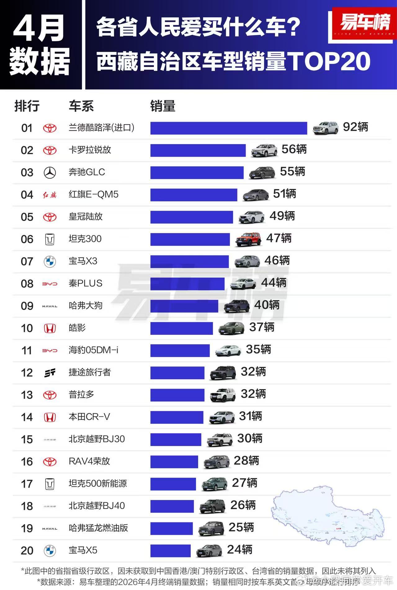 小梁说车大v聊车 看看新疆西藏人民的买车需求兰德酷路泽作为一辆50万的车型，居然