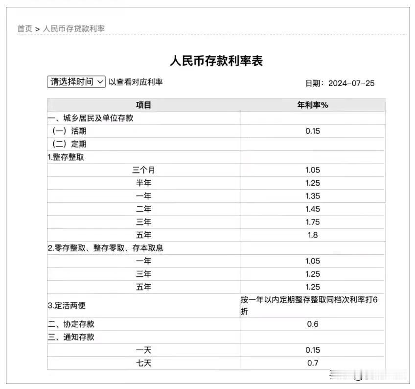 今天六大银行下降存款利率时，银行存款持续暴涨

今天，中国六大国有银行：工商银行