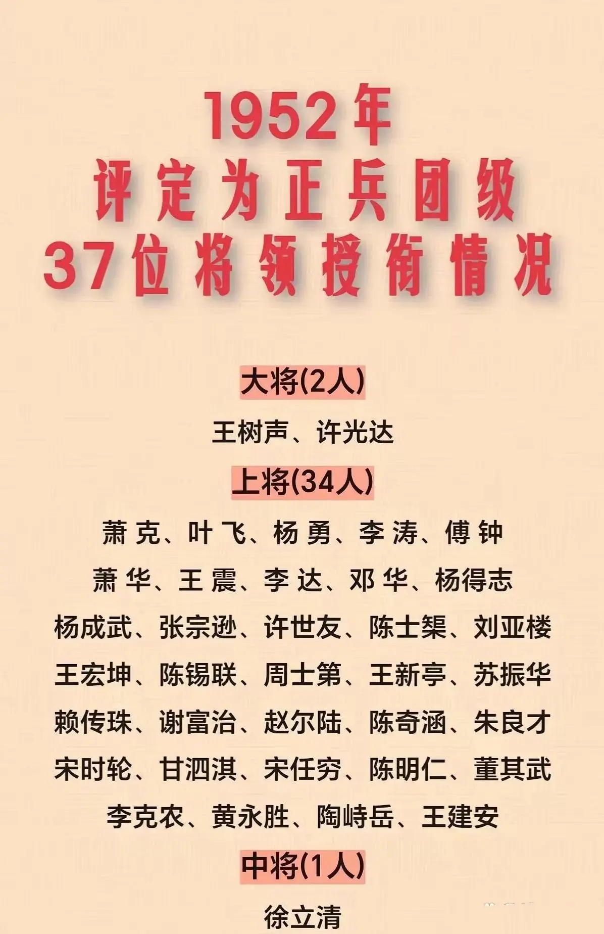 37位正兵团级将领，开国受勋什么军衔？ 37位正兵团级将领，开国受勋什...