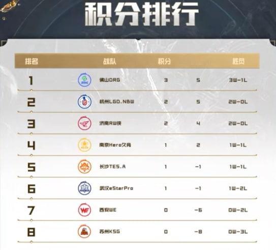 又是公推五五开，都是开胃菜！好戏在内群！懂得看🔝🔝🔝#王者荣耀##斗鱼荣耀