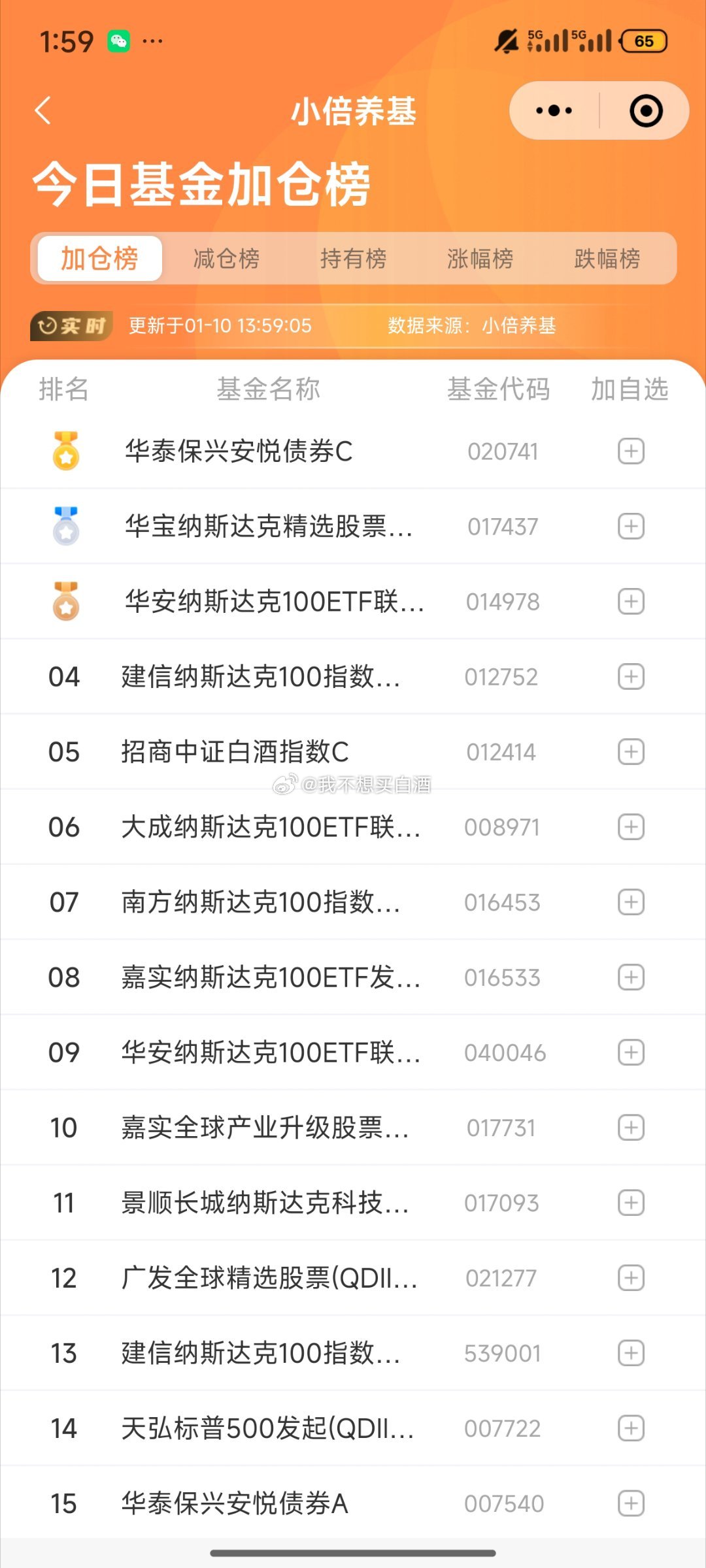 基金[超话]  今天的加减仓榜单真的最近没啥好玩的 也没啥好补的耐心等着吧 