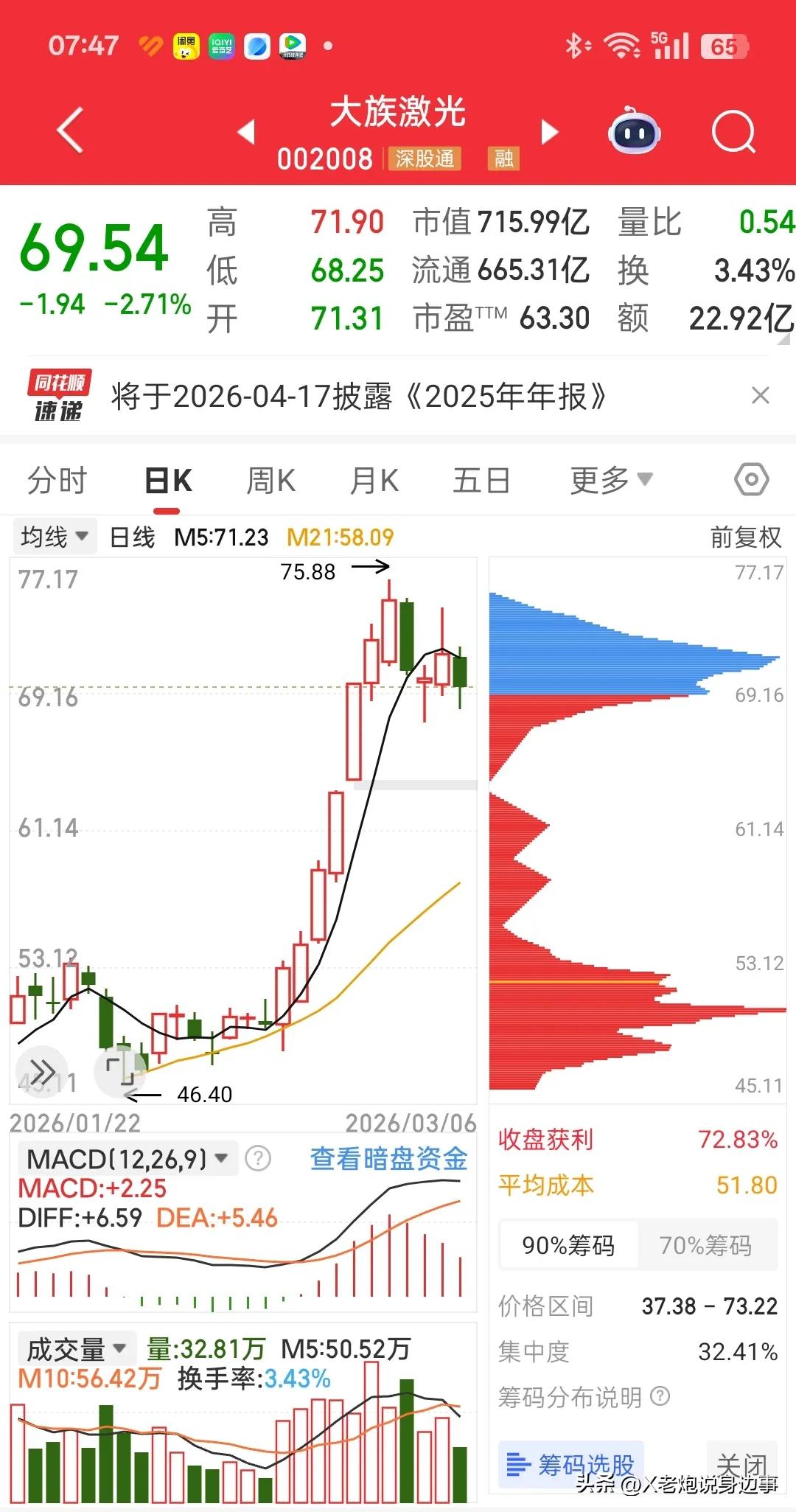 大族激光暴力反弹后高位震荡！AI+PCB+消费电子三重驱动，接下来怎么干？🔥