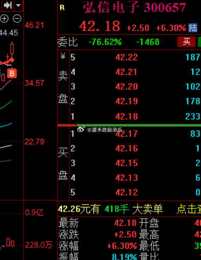 你们来思考，你们看好吗？你们看好的逻辑是什么？目前看ai应用为主的ds二波行情已