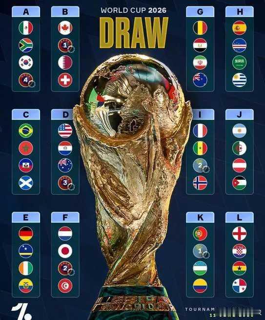 世界杯最后一舞！梅西C罗或在1/4决赛相遇，4大强队或造死亡半区北京时间12月6