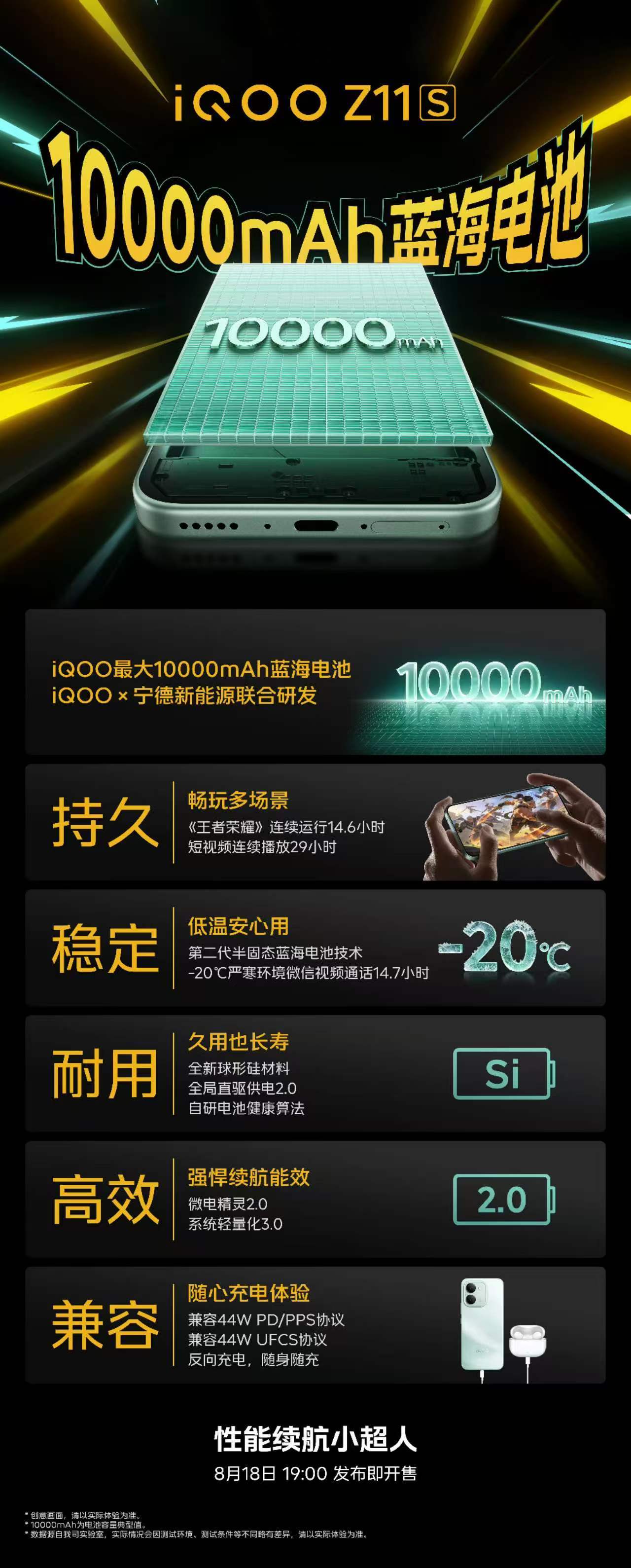 经常户外通勤、爬山露营的朋友看过来！iQOO Z11S的10000mAh蓝海电池