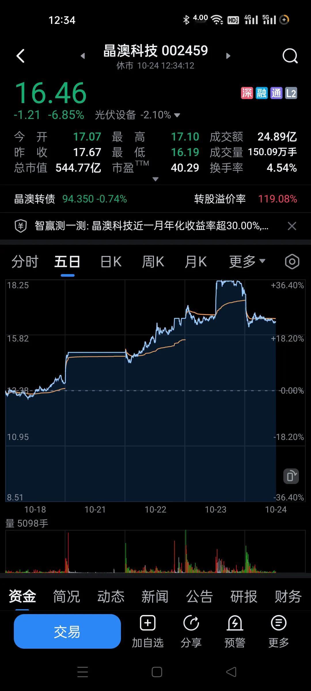 场内资金就是最大的空头，昨天花力气干涨停，今天低开低走。
这种个股完美的利用了T