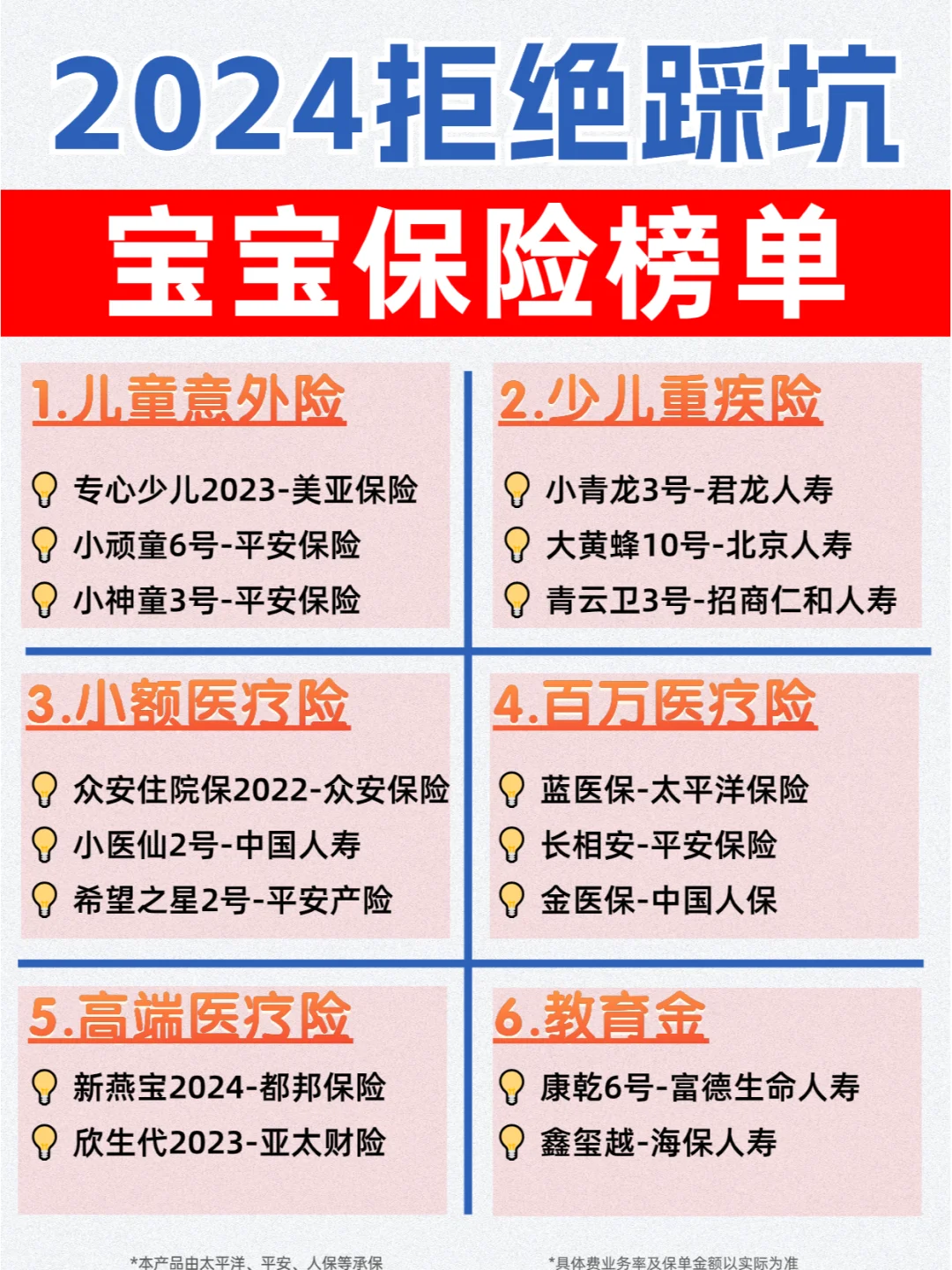 2024宝宝保险榜单，保障好，性价比高！