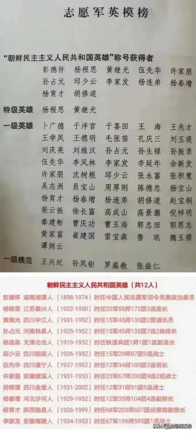 中国人民志愿军英模榜，和被评为朝鲜民主主义人民共和国英雄的12名中国人。

获得