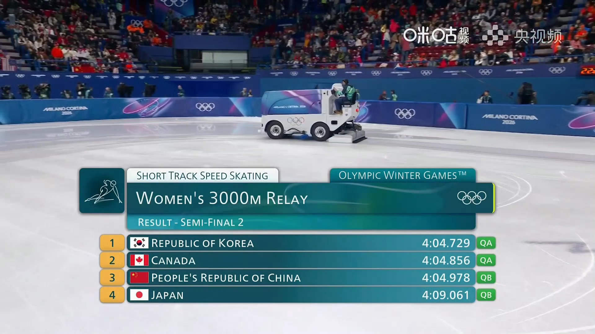 中国队无缘女子3000米接力决赛米兰冬奥会短道速滑女子3000米接力半决赛，中国