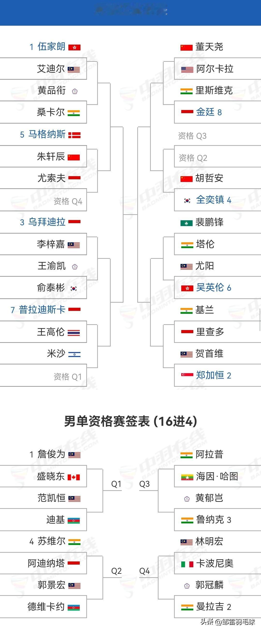 2026年澳门羽毛球公开赛明日开幕

6月16日，超级300级别的2026年澳门