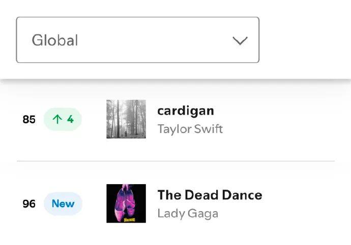 Lady Gaga 新单曲《The Dead Dance》市场反响不及预期，首日