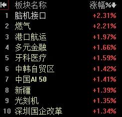 【8月12日午评：没有量能的大幅放大 3674点难以一次性过关 午后大盘还有一次