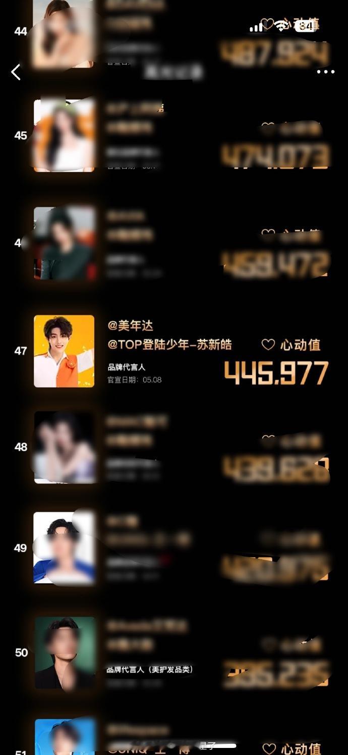 新品影响力2025高光时刻，登陆少年团仅苏新皓一人上榜，苏新皓还是太强了，不愧是