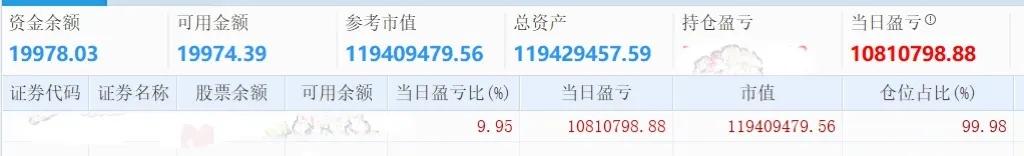 实盘选手两个小馒头日入千万！