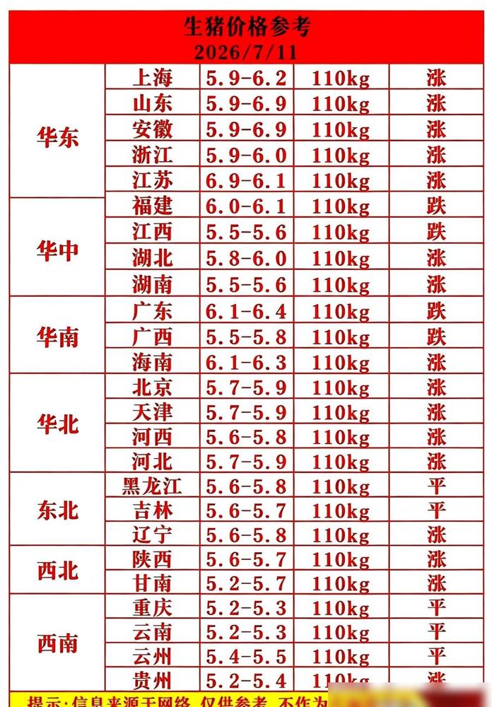 别卖！我说真的，现在谁扎堆往外卖猪，谁就傻。

去年这时候我就是吃了沉不住气的亏