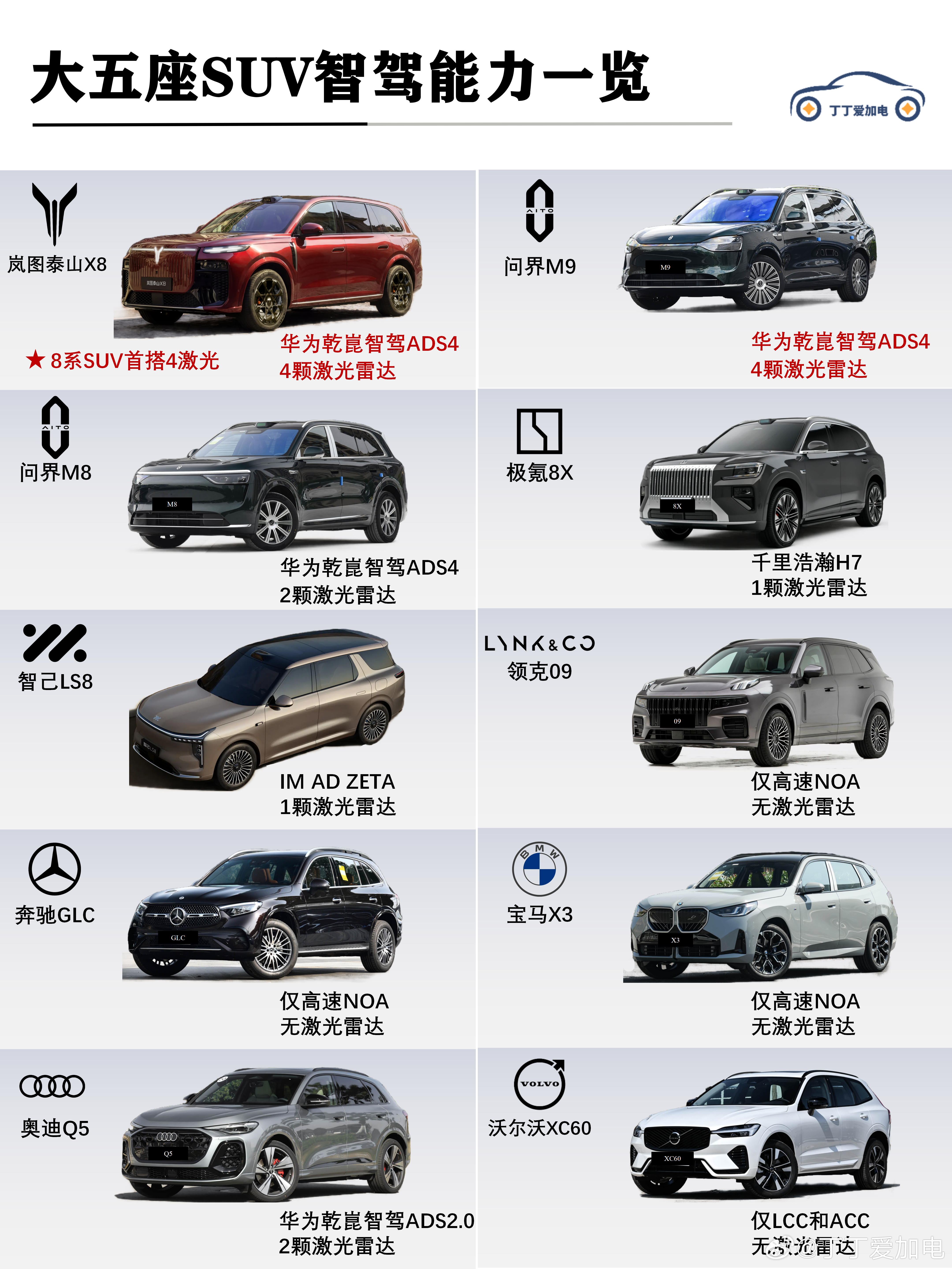 岚图港股上市官宣空间王炸泰山X8 邵明峰称泰山x8拔高了大五座标杆岚图泰山x8 