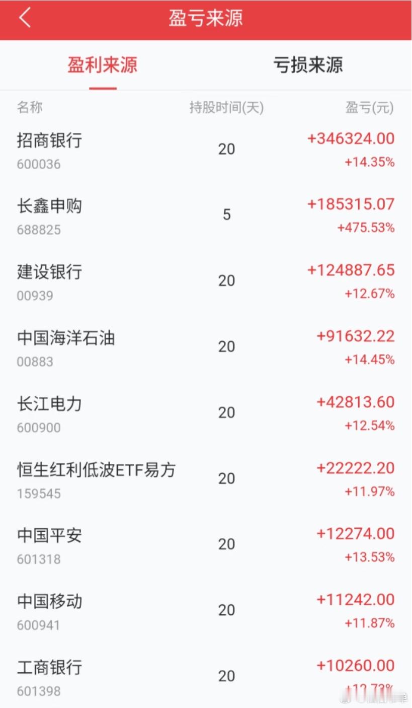 当我被股票套牢却死活不肯割肉时，我终于懂了，为什么有人在感情里遍体鳞伤，也不愿放