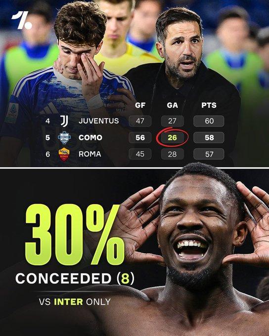 国际米兰在本赛季意甲联赛中完全压制了科莫 😳尽管本赛季表现异常出色，塞斯克·法