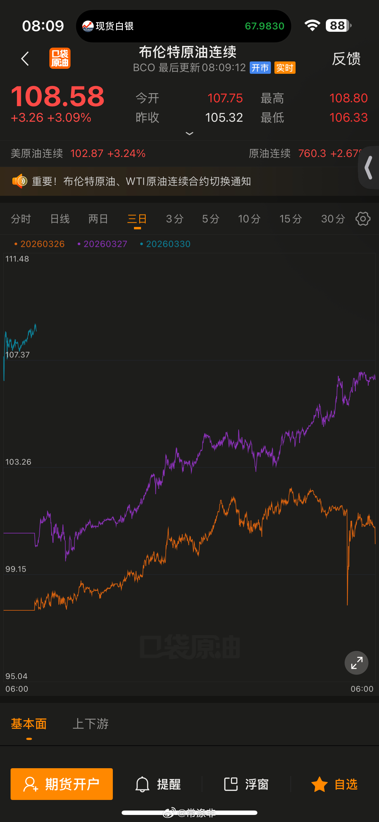 正如预计的一样，油气指数全面飙涨 