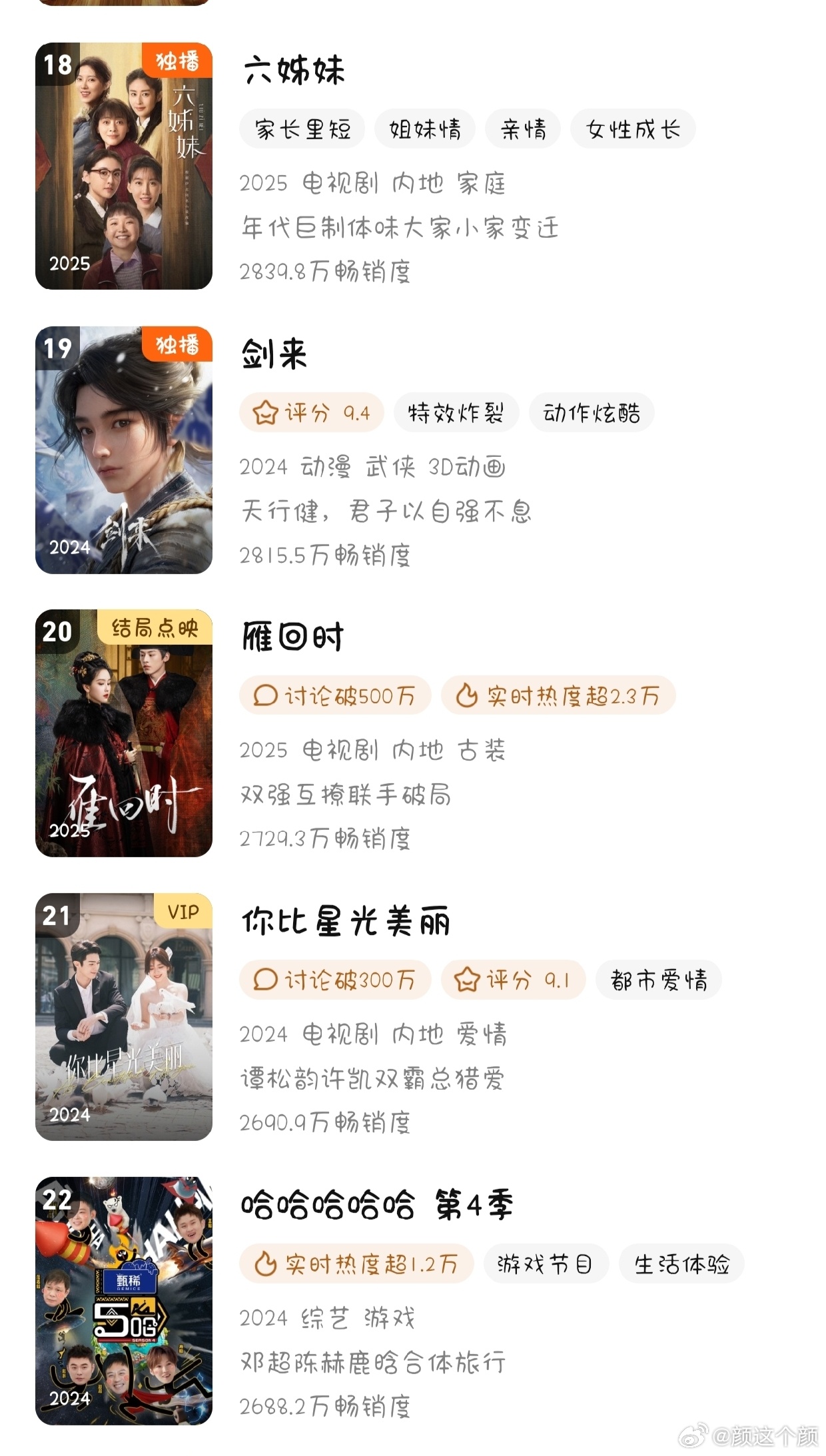 4.7腾讯年榜拉新 雁回时20，上升1名。 ​​​