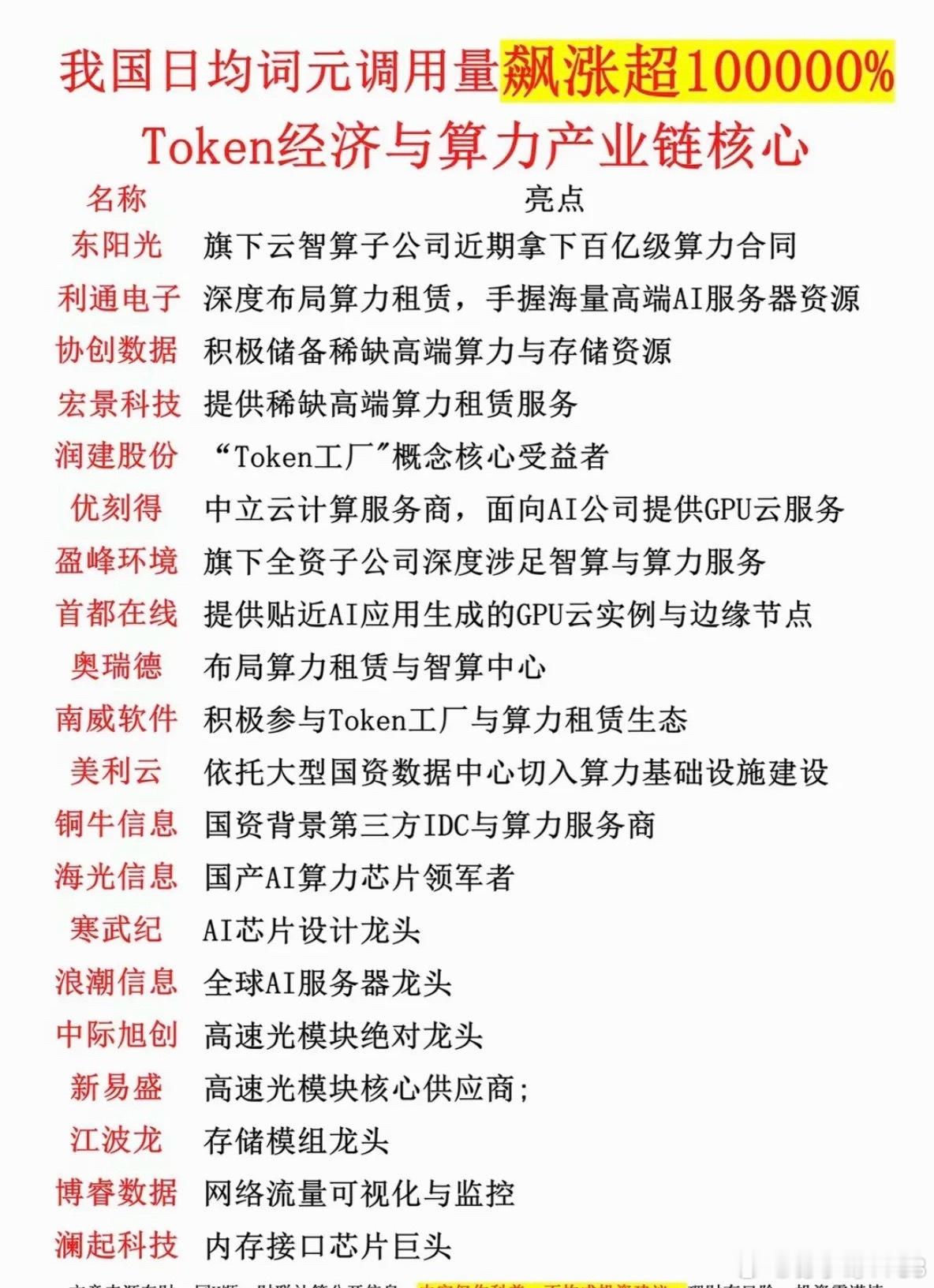 我国日均词元调用量，飙涨超100000%！Token经济与算力——产业链核心！2