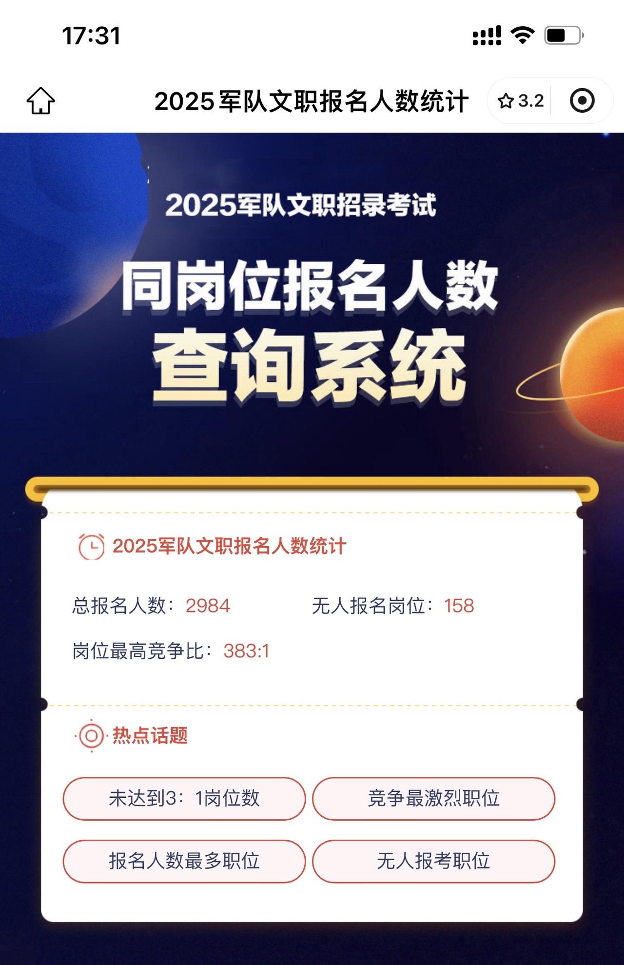 最热竞争比383：1
158个岗位无人报考#文职 #文职选岗 #文职报名