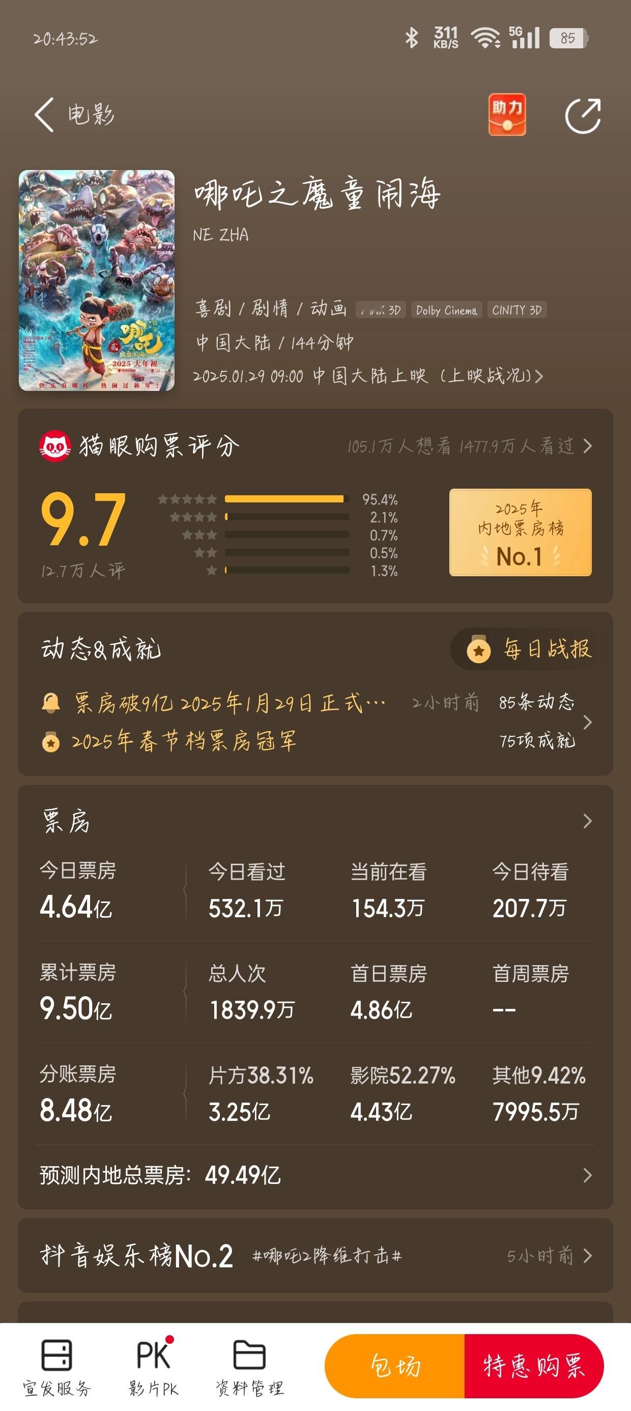 哪吒 我靠 这就9.5亿了 我本来以为今天可能8亿左右的[揣手]第三部已经在制作