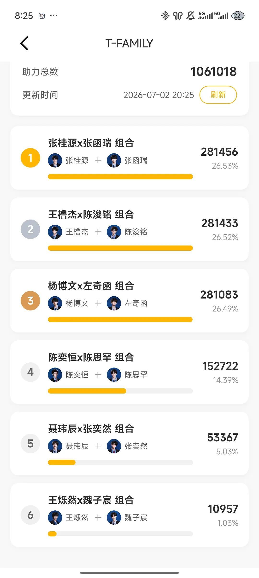 桂瑞重回第一桂瑞回归第一 回到第一了 